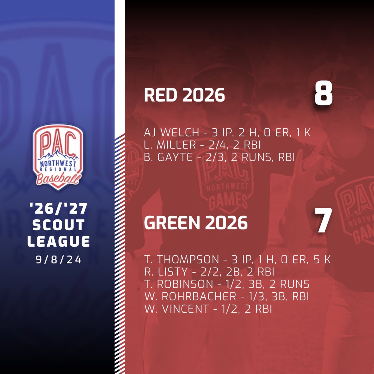 Week 1 of the 2024 PAC Northwest Scout League is in the books!