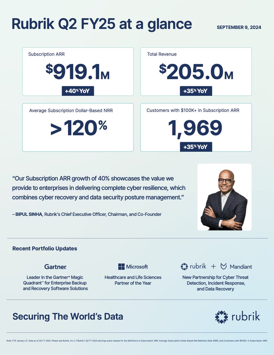 Bipul Sinha tweet media