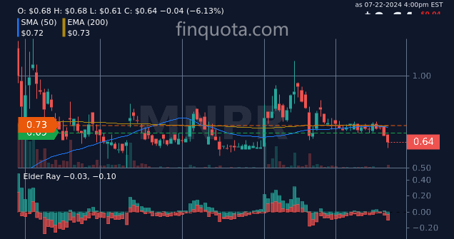 FinQuota's tweet photo. Did Monopar Therapeutics stock just do the Cha-Cha Slide in the market?
Source: https://t.co/9rgvanFORD
#StockMarketInsights #StockMarketForecast #USStocks #StockMarketPerformance https://t.co/eNw93acLow