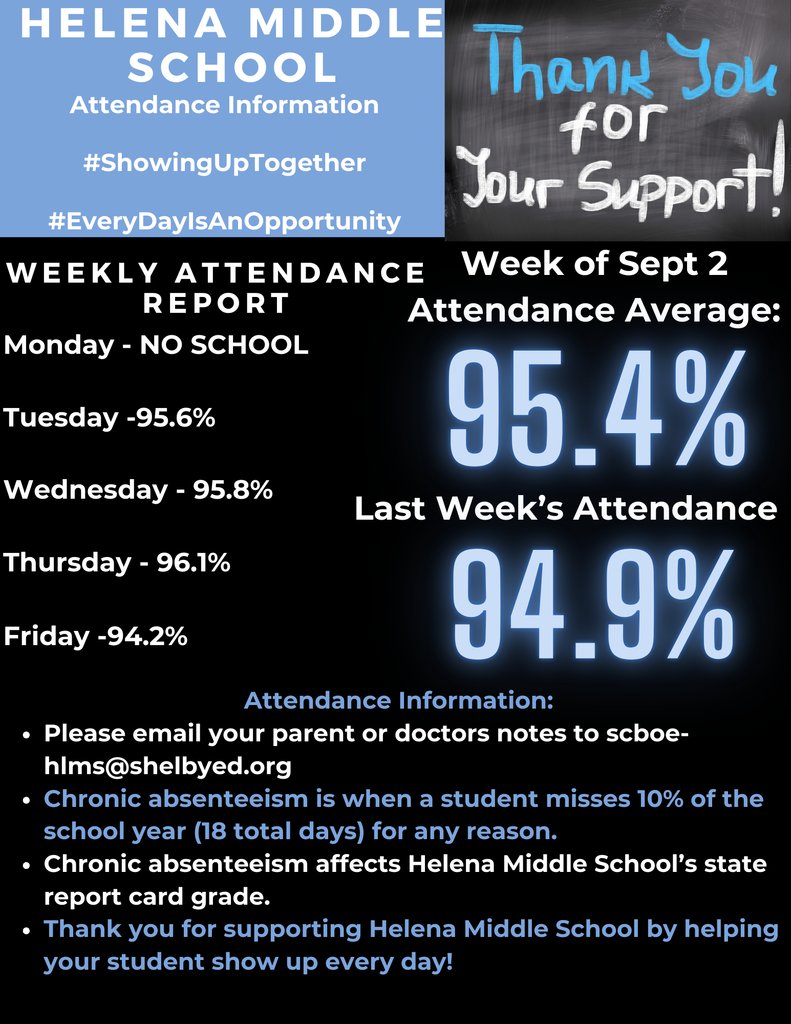 Thank you all for another great week of attendance at Helena Middle School! We appreciate you continuing to partner with us to make every day count!