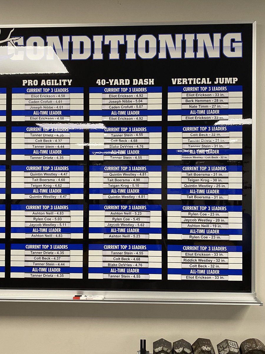 ELB Strength & Conditioning tweet media