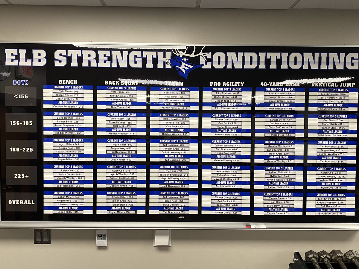 ELB Strength & Conditioning tweet media