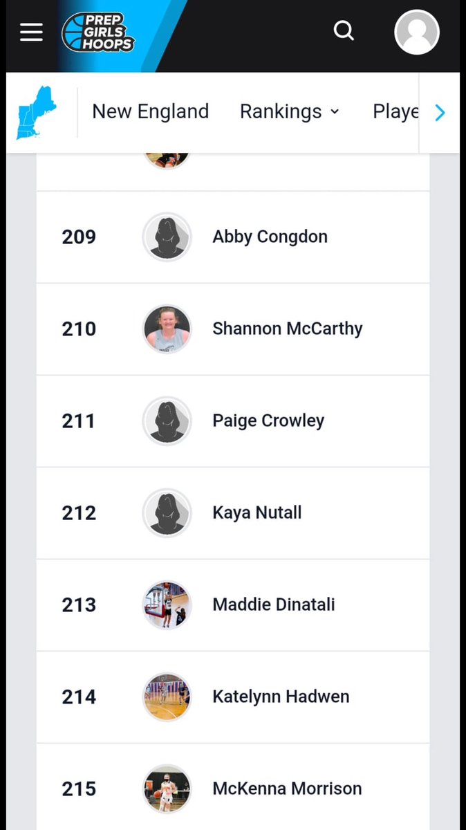 Katelynn (Kate) Hadwen (@katehadwen) on Twitter photo Grateful to be ranked 214 throughout the whole New England area! <a href="/PGHNewEngland/">Prep Girls Hoops New England</a> <a href="/mikemillsnc/">Mike Mills WBB College Recruiting</a> Grateful to be ranked 214 throughout the whole New England area! <a href="/PGHNewEngland/">Prep Girls Hoops New England</a> <a href="/mikemillsnc/">Mike Mills WBB College Recruiting</a>