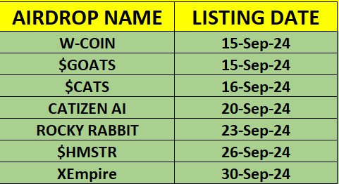 AirdropMantaps's tweet photo. 🔥NEAREST AIRDROP LISTING DATE🔥

W-Coin 15/9
https://t.co/ryPEGuATSA
 
$GOATS 15/9
https://t.co/sZUyFV2UqU

$CATS 16/9
https://t.co/ZL46P42WGh

Catizen AI 20/9)
https://t.co/7SWukngpJE
 
Rocky Rabbit 23/9
https://t.co/46ubvHS7Ls

$HMSTR

XEmpire 30/9
https://t.co/4xiJVTWkjz https://t.co/97XSvNLUh5