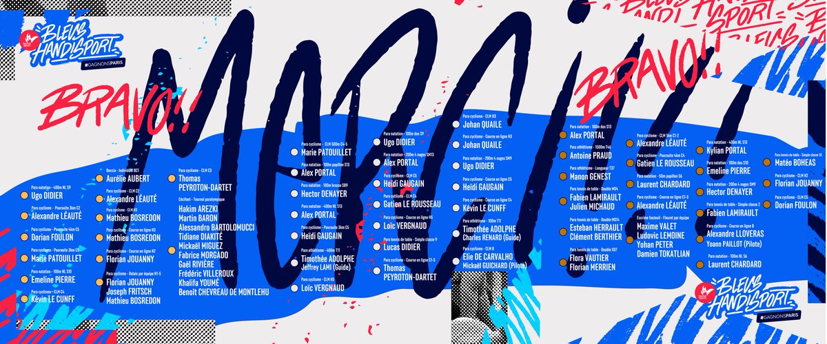 𝐌𝐄𝐑𝐂𝐈 ! ✨

55 médailles 
🥇14 or
🥈21 argent
🥉20 bronze 

En rayonnant sur chacune de vos épreuves, merci de nous avoir fait vibrer et d’avoir partagé avec nous, les plus belles pages de ces Jeux Paralympiques de Paris 2024. 

Fierté 🫶

#BleusHandisport #GagnonsParis