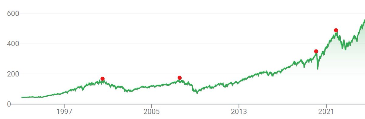 The Conservatarian tweet media