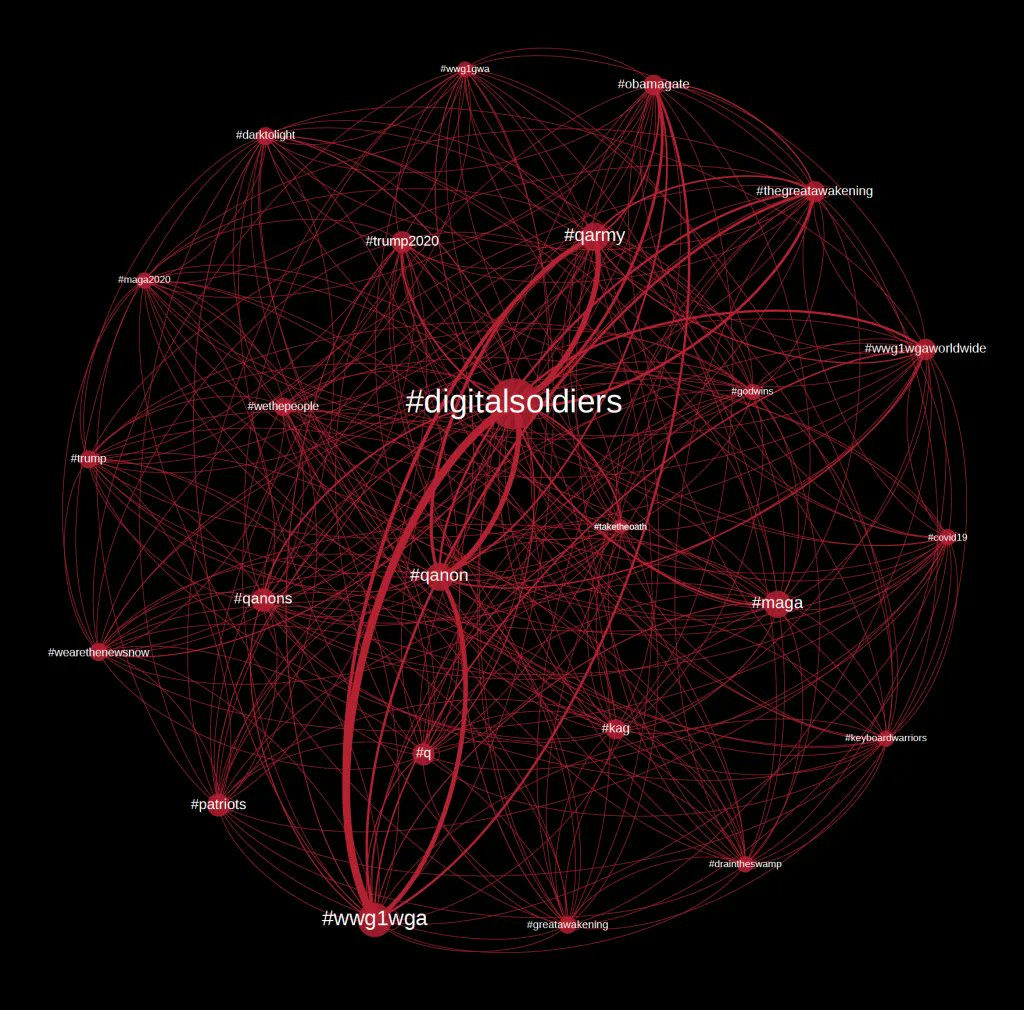 Black_Pawn_282's tweet image. #QAnonUntrunked 
#Digitalsoldiers 
#Networkcentricoperations 
#Electronicwarfare 
#PSYOP #BCI #IOT 
#MissionCritical @NewYorkFBI @FBI @FBIMostWanted  @harris_wins