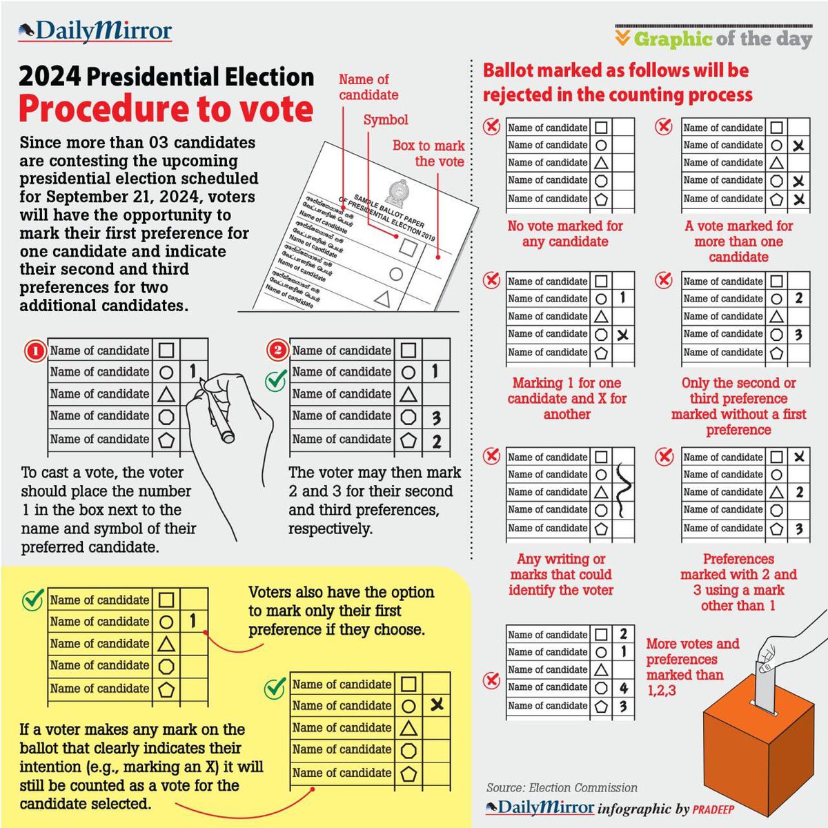 Dailymirror_SL's tweet photo. 2024 Presidential Elections Procedure to Vote https://t.co/92LAIZy4cZ