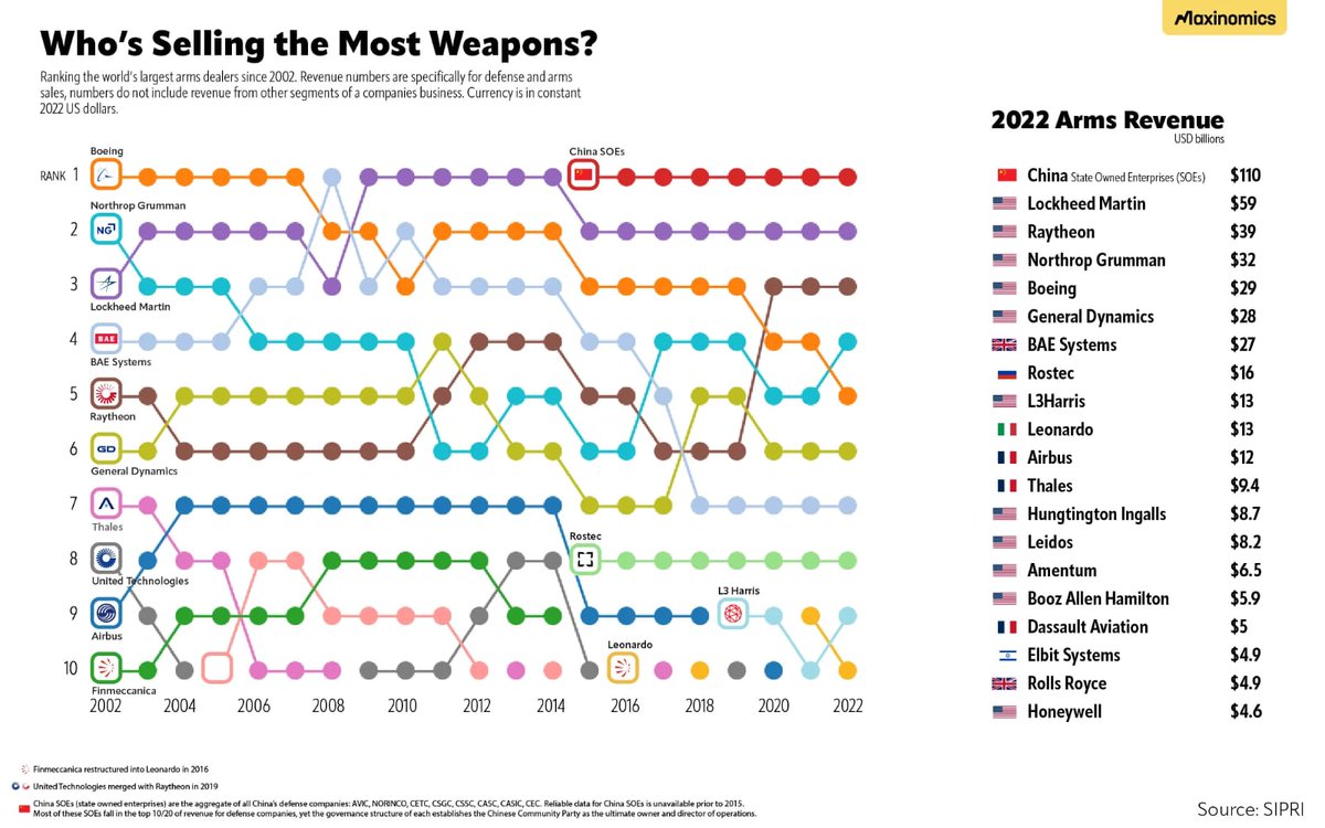 World's largest MODs*