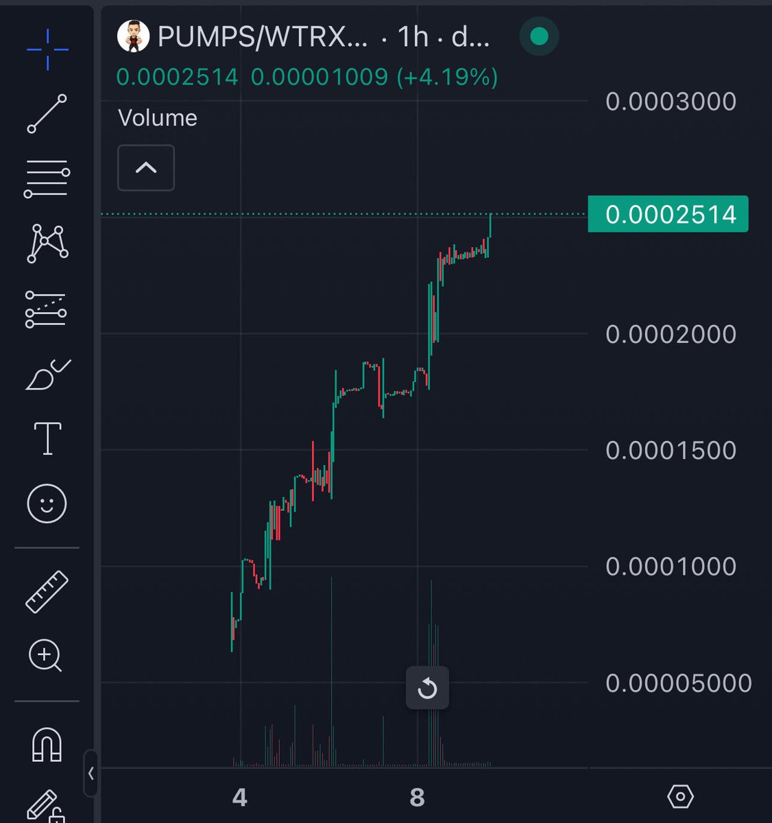 New All Time High again for $PUMPS 🔥

We haven't even started and we already going to the sun☀️

Fair launched on <a href="/sunpumpmeme/">SunPump</a> and built massive community of CHADS 💪

WE WILL MAKE <a href="/justinsuntron/">H.E. Justin Sun 👨🏻‍🚀 (Astronaut Version)</a> DO SOME PUSH UPS SO HE CAN $PUMPS WHOLE $trx Ecosystem #ToTheSun

#tron