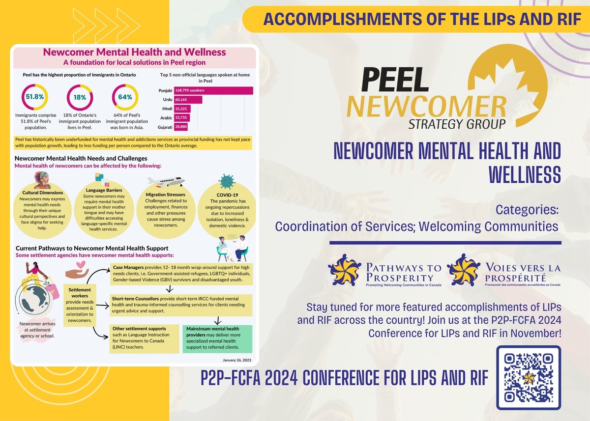 P2P Canada (@p2pconnects) on Twitter photo 🌟<a href="/PeelNewcomer/">Peel Newcomer Strategy Group</a> Mental Health and Wellness Initiative.
Cross-sector collaboration for mental health support, including culturally responsive training & Photovoice project.
More info: peelnewcomer.org
#P2P #AccomplishmentsofLIPsandRIF2024 #WelcomingCommunities #PeelNewcomer 🌟<a href="/PeelNewcomer/">Peel Newcomer Strategy Group</a> Mental Health and Wellness Initiative.
Cross-sector collaboration for mental health support, including culturally responsive training & Photovoice project.
More info: peelnewcomer.org
#P2P #AccomplishmentsofLIPsandRIF2024 #WelcomingCommunities #PeelNewcomer