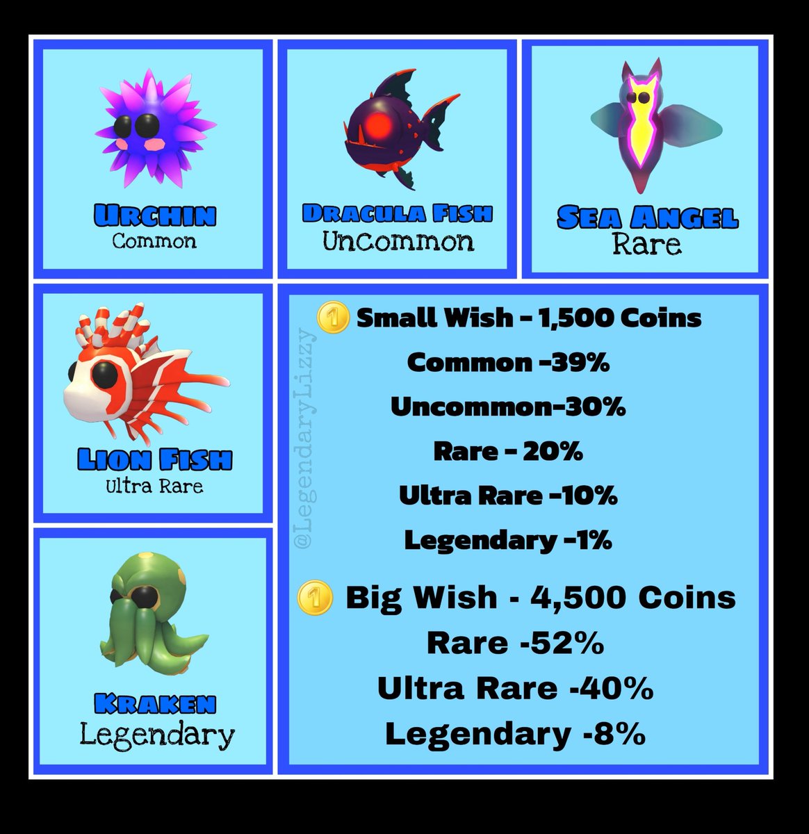 legendarylizzy's tweet photo. An Ocean Theme Update Is Coming To Game This Friday! 🌊

💰We will be diving for treasure to exchange for cranky coins. These can then be used to catch some new sea friends 😍 

I'm so happy about the lion fish I just wish it was legendary! #adoptme https://t.co/z1lk7oRBDv