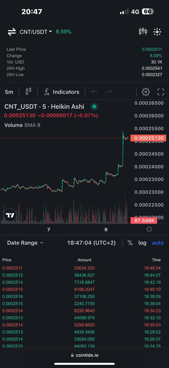 CoinTide.io tweet media