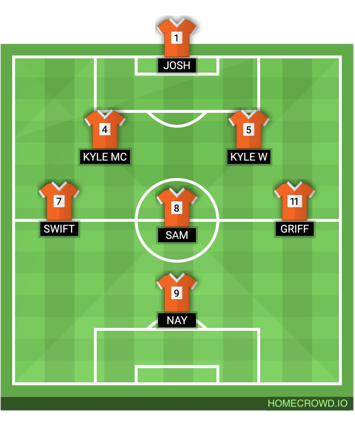 ACMILANO___'s tweet photo. ⚽️: AC MILANO VS ????

⏰: 19:00

🏟️: PADGATE ACADEMY

Mystery opponent awaits us tonight but rest assured the gaffer is confident we walk away with 3 points

#MonTheOranges https://t.co/MmWU1NaDTq