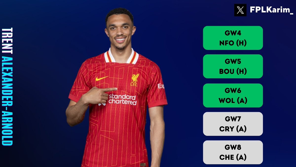 FPLKarim_'s tweet photo. 🤹🏻‍♂️ Trent Alexander-Arnold - £7.0m

Key stats for the first 3 Gameweeks:

✅ 3rd highest player for expected assists (xA 1.54)

✅ 4th highest player for big chances created (3)

✅ Highest defender with key passes (7)

Unlucky for his owners but should reward them in the upcoming GWs. 

Like if you’re keeping him ♥️

Data from @FFH_HQ 

#FPL #FPLCommunity