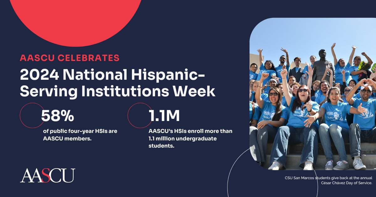 AASCU's tweet image. 🎉 Happy #HSIsWeek 2024! 🎉

AASCU proudly celebrates our Hispanic-Serving Institutions, enrolling over 1.1M undergrads. Explore the transformative impact HSIs have on higher education and discover key stats here:tinyurl.com/z635rjyd

#HigherEd #HSI