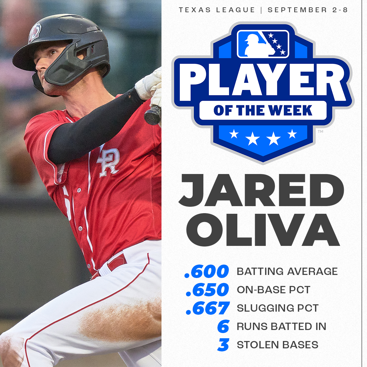 ARTravs's tweet photo. Just when you thought the week couldn't get any better, the boys take all the Texas League honors. 🧹 Congrats, Juan &amp; Jared!

📖 https://t.co/AEiBOK1JKM https://t.co/FTjSPjuNtz