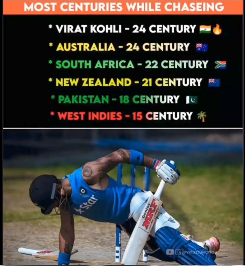 imVK0hlI_18's tweet photo. जाकर देख RECORD ⏺️ में इंसान है या भगवान।।👑🥵
#SurVir #PlayBold #OnThisDay #ViratKohli #16YearsOfViratKohli #GreatestofAllTime #CristianoRonaldo #MUFC #ManUtd #Mazraoui #FCBayern #manunited #ChelseaFC #MadeOfBold https://t.co/h7xg98qyXL