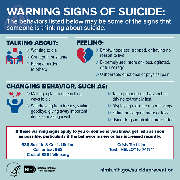 A3: Suicide is complicated and tragic, but it is often preventable. Knowing the warning signs of suicide and how to get help can save lives. Learn about behaviors that may be a sign that someone is thinking about suicide: go.nih.gov/ubD6DxG #SPM24 #BeThere