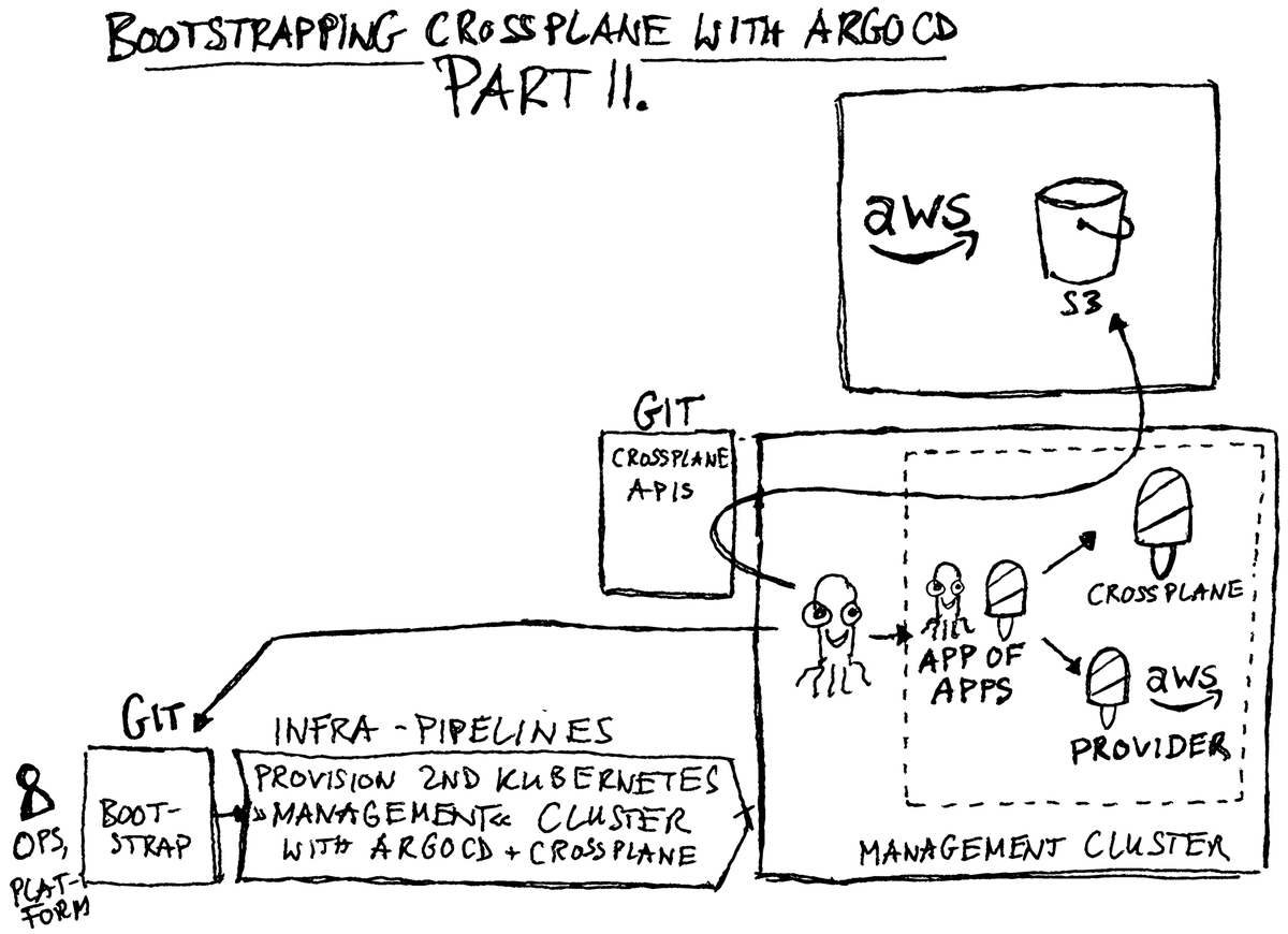 Jonas Hecht (@jonashackt) on Twitter photo Released the 2⃣nd part of my <a href="/crossplane_io/">crossplane</a> 🍦+ <a href="/argoproj/">argoproj</a> 🐙#DeepDive codecentric.de/wissens-hub/bl… This time cfg the <a href="/awscloud/">Amazon Web Services</a> #Provider & leveraging Argo's #AppOfApps pattern + #SyncWaves 🌊 for a full-fledged setup. Also prov. real infrastructure 🏗️ cc <a href="/codecentric/">codecentric AG</a> <a href="/upbound_io/">upbound</a> 🙌 Released the 2⃣nd part of my <a href="/crossplane_io/">crossplane</a> 🍦+ <a href="/argoproj/">argoproj</a> 🐙#DeepDive codecentric.de/wissens-hub/bl… This time cfg the <a href="/awscloud/">Amazon Web Services</a> #Provider & leveraging Argo's #AppOfApps pattern + #SyncWaves 🌊 for a full-fledged setup. Also prov. real infrastructure 🏗️ cc <a href="/codecentric/">codecentric AG</a> <a href="/upbound_io/">upbound</a> 🙌