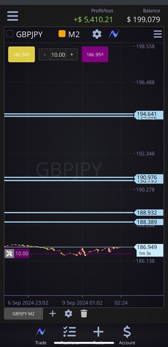 https://t.co/n2Vdb1NF3L  Broker for trading : https://t.co/aHt4VDQd0z  Free telegram : https://t.co/YnVNKxIIKI