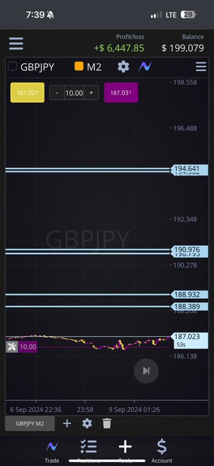 https://t.co/n2Vdb1NF3L  Broker for trading : https://t.co/aHt4VDQd0z  Free telegram : https://t.co/YnVNKxIIKI