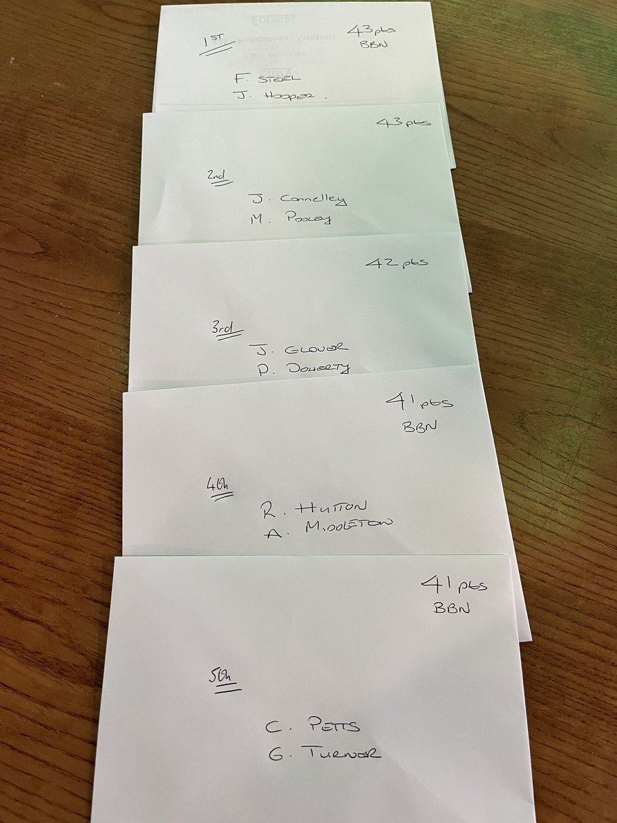 SheffGolfAlliance (@alliancesheff) on Twitter photo Well done to today’s winners <a href="/No2ofTheBLB/">BloodyLoveLeh</a> & <a href="/Jamiehooper17/">Jamie hooper 🦉🦉🦉</a> great score with a 2 on the last to win on the back 9. Thanks to everyone who played and <a href="/AbbeydaleGreens/">Abbeydale GC Greens Staff.</a> <a href="/AbbeydaleGolf/">Abbeydale Golf Club</a> for a brilliant course and service. <a href="/LewisPCGA/">Lewis Horsman PGA</a> Well done to today’s winners <a href="/No2ofTheBLB/">BloodyLoveLeh</a> & <a href="/Jamiehooper17/">Jamie hooper 🦉🦉🦉</a> great score with a 2 on the last to win on the back 9. Thanks to everyone who played and <a href="/AbbeydaleGreens/">Abbeydale GC Greens Staff.</a> <a href="/AbbeydaleGolf/">Abbeydale Golf Club</a> for a brilliant course and service. <a href="/LewisPCGA/">Lewis Horsman PGA</a>