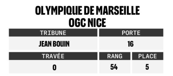 Embou_13's tweet photo. 🎁 Concours 🎁

👉 Tente de gagner une place dans le volcan en tribune Jean-Bouin pour OM - Nice.

🔥 Conditions :

▫️Follow @Embou_13
▫️RT
▫️Like

🔸 TAS ce jeudi 12/09/24

🍀 Good luck https://t.co/6Ftcxitwl2