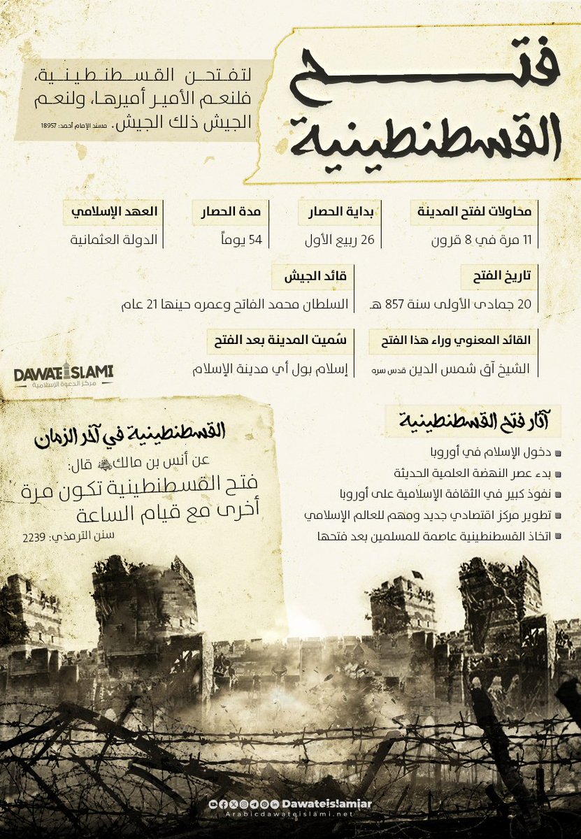 dawateislamiar's tweet photo. فتح القسطنطينية 🕌⚔️
لتفتحن القسطنطينية فلنعم الأمير أميرها، ولنعم
الجيش ذلك الجيش. مسند الإمام أحمد 18957  📜

#فتح_القسطنطينية #conquestofconstantinople
#محمد_الفاتح #mehmedtheconqueror
#العثمانيين #ottomans
#التاريخ_الإسلامي #islamichistory https://t.co/cNu2p8sKrl