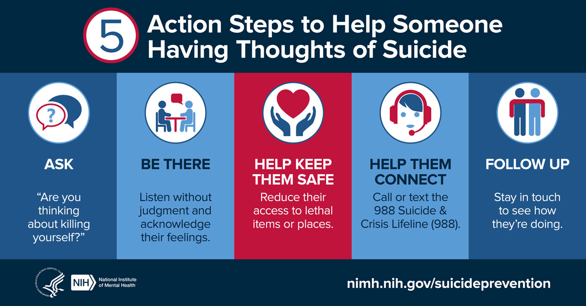 A3: If you think someone might be considering suicide, be the one to help them by taking these 5 steps: Ask. Be There. Help Keep Them Safe. Help Them Connect. Follow Up. Learn more at: go.nih.gov/v5sDrSy #SPM24 #suicidepreventionmonth #BeThe1To #BeThere
