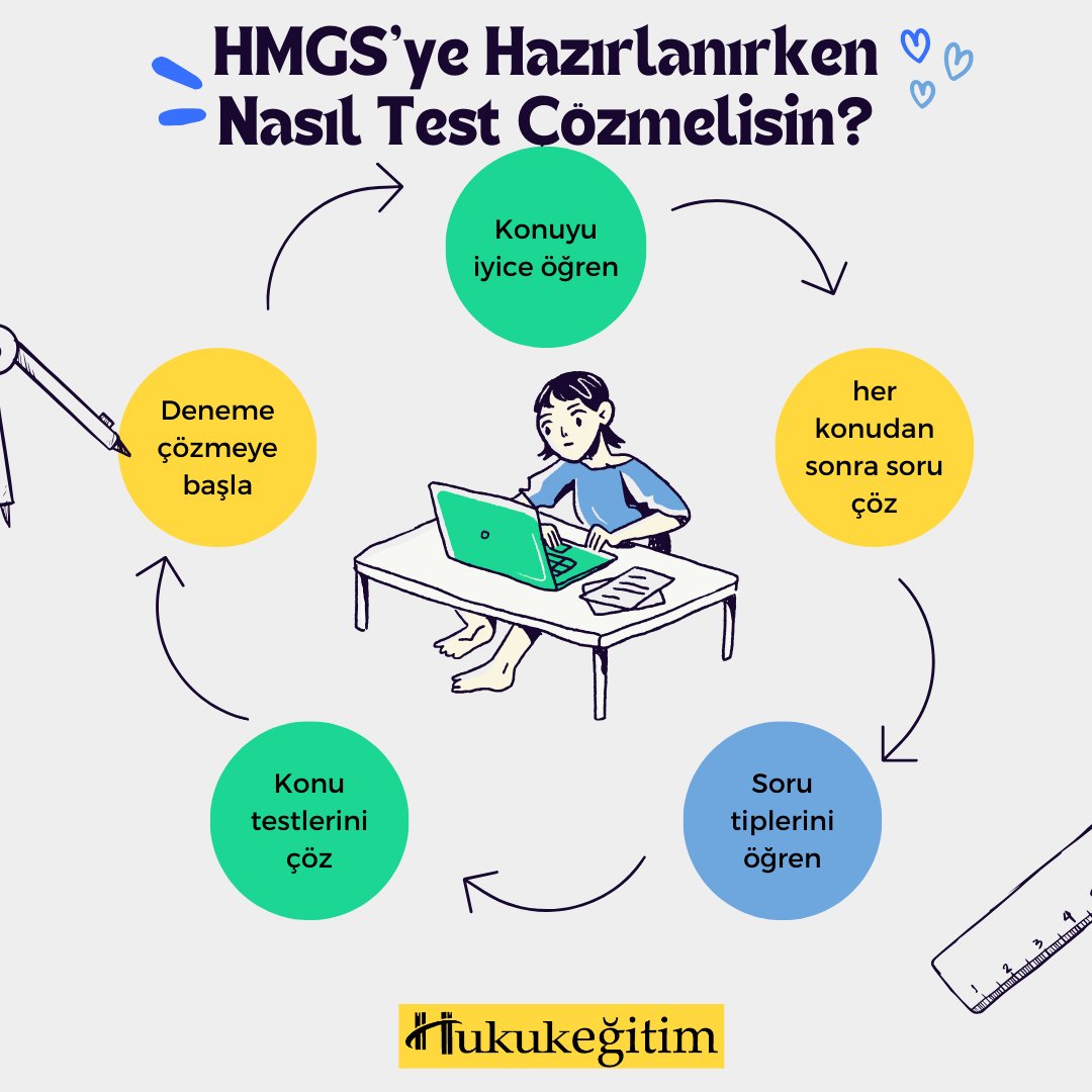 Hukuk Mesleklerine Giriş Sınavına hazırlanırken nasıl test çözmelisin?
✍️hukukegitim.com/urun.aspx?id=3…