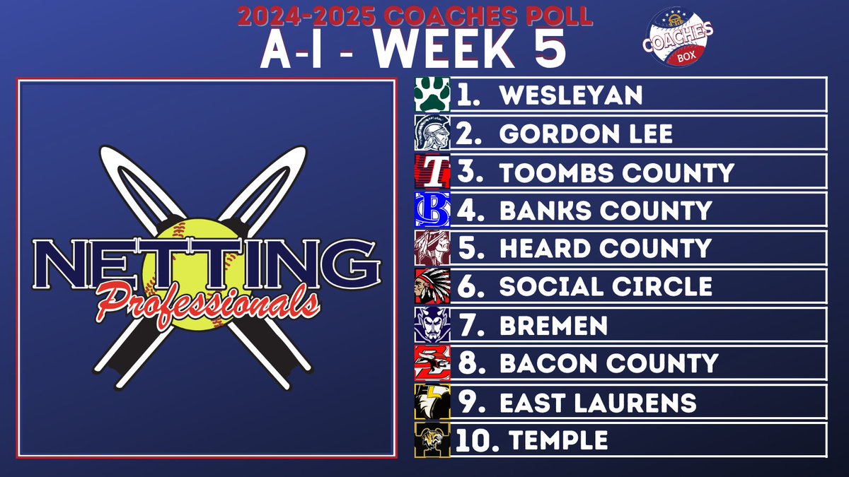 Coaches Box Georgia (@thecoachesboxga) on Twitter photo 🚨Class A Division-I Coaches Poll - Week 5🚨
🔋: <a href="/NettingPros/">Netting Professionals 🏟️</a>
Let the best in the business help you upgrade your softball & baseball facilities!! 🏟️
Give <a href="/NettingPros/">Netting Professionals 🏟️</a> a like & follow so you can stay up to date with all of their amazing equipment & future giveaways!!
💻 🚨Class A Division-I Coaches Poll - Week 5🚨
🔋: <a href="/NettingPros/">Netting Professionals 🏟️</a>
Let the best in the business help you upgrade your softball & baseball facilities!! 🏟️
Give <a href="/NettingPros/">Netting Professionals 🏟️</a> a like & follow so you can stay up to date with all of their amazing equipment & future giveaways!!
💻