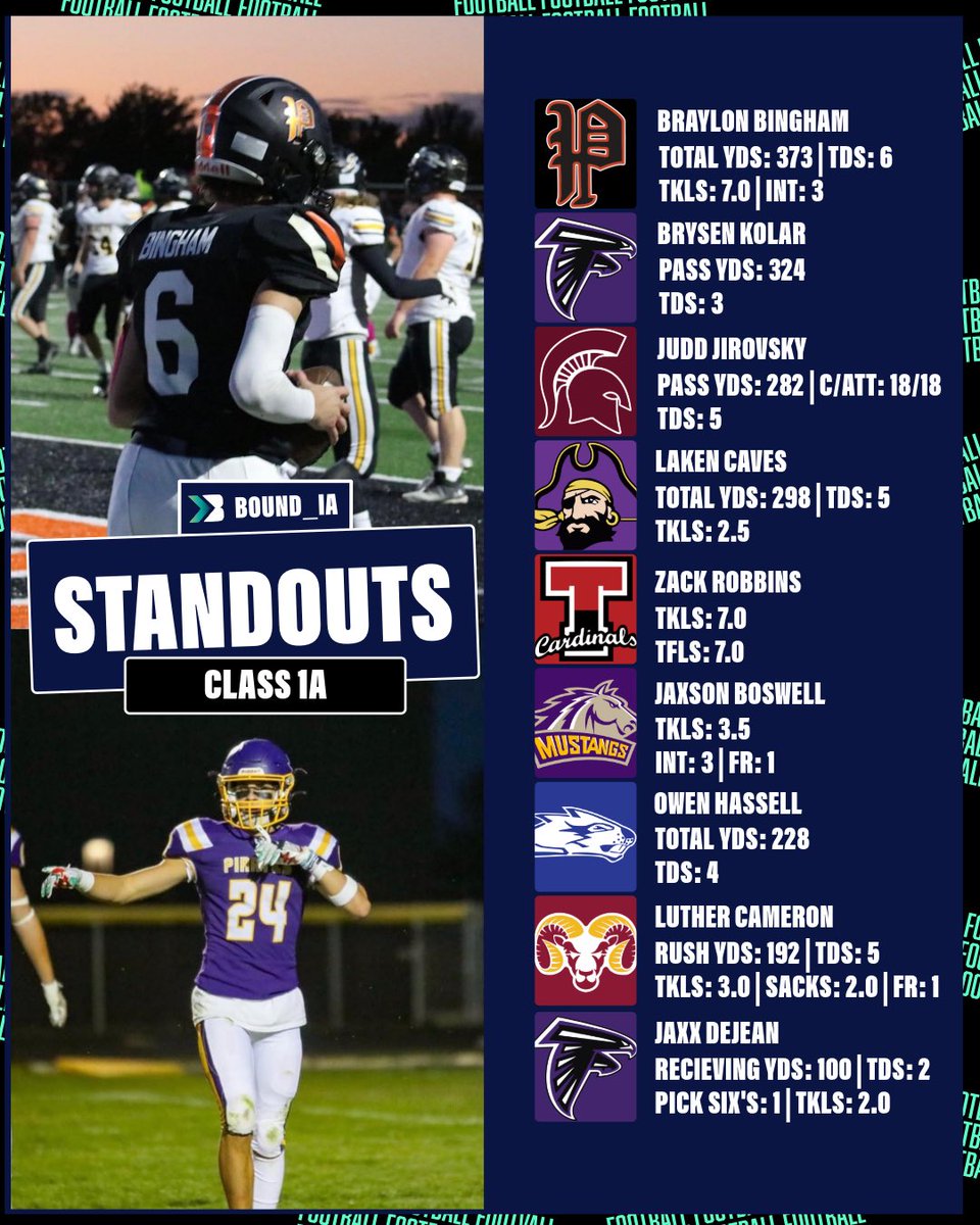 🚨CLASS 1A STANDOUTS🚨

Take a look at nine players that went off last Friday 🔥

📸: Instagram.