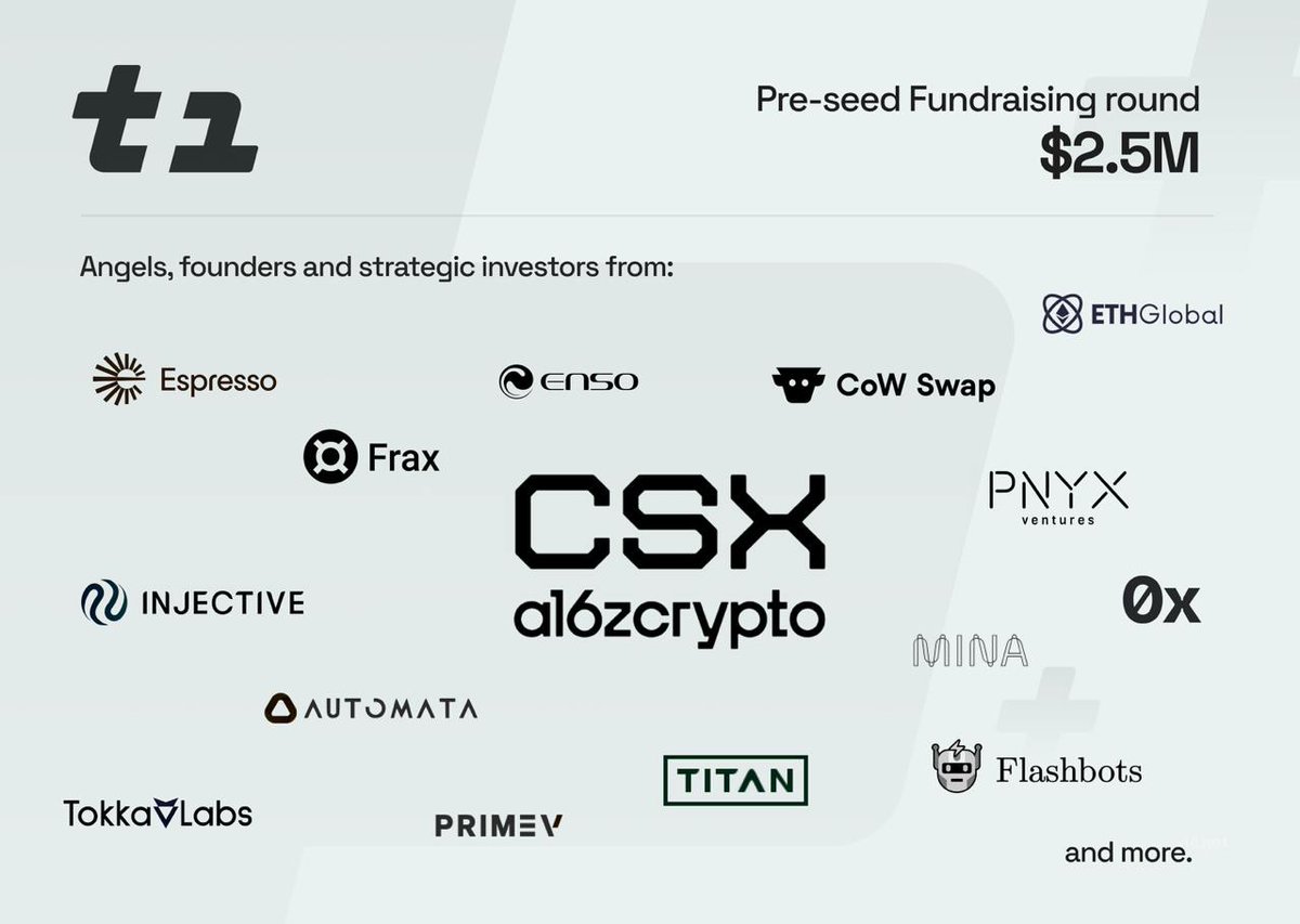 🚀 Thrilled to announce our pre-seed round with participation from an incredible group of funds and builders! We are excited to be part of the <a href="/a16zcrypto/">a16z crypto</a>  Crypto Startup School (CSX) 🎓 as they join in our round, alongside these amazing builders, founders and strategic partners