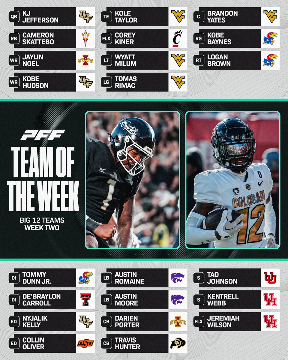 PFF’s Week 2 Big 12 Team of the Week🔥