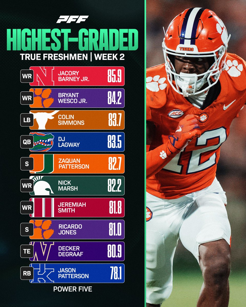 PFF_College's tweet image. Highest Graded Week 2 True Freshman⭐️