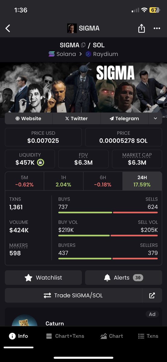 Nothing too crazy this is a slow roast always has been 
 
Does ur dog coin have a community like this one? Maybe it does maybe it doesn’t 

Check CT we’re just out here shitposting and vibing 

Join us 

$sigma