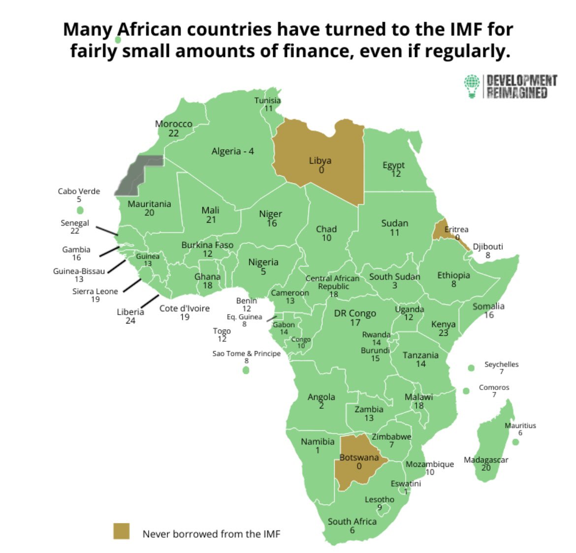 How many times has each African country knocked at the door of the IMF for a program? 

Only Botsawana 🇧🇼 , Libya 🇱🇾, and Eritrea 🇪🇷, for very different reasons each, have escaped.