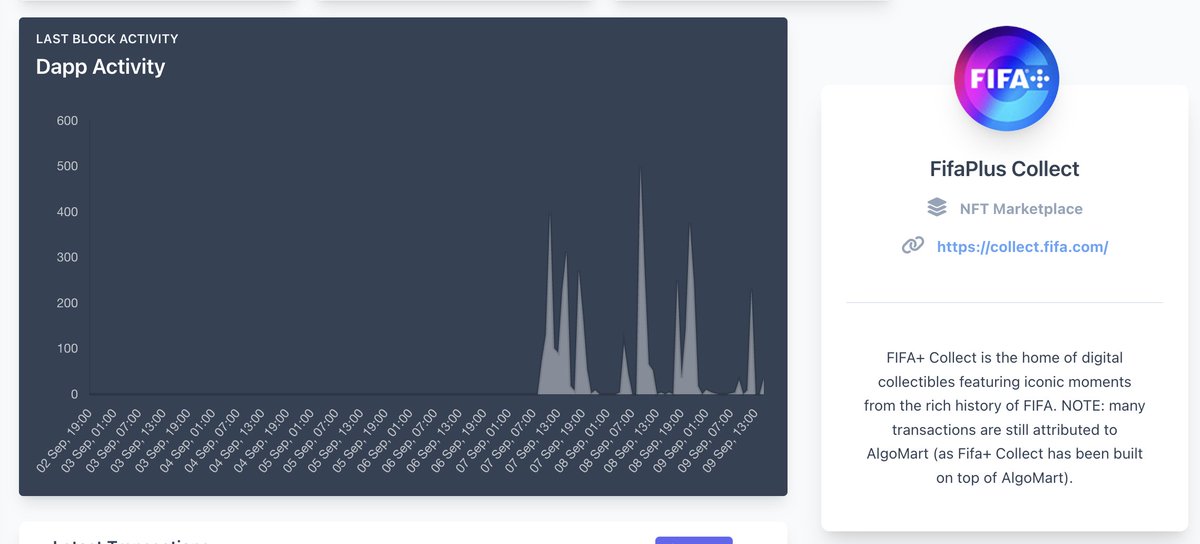 chaintrail.algo - Uncovering Algorand tweet media