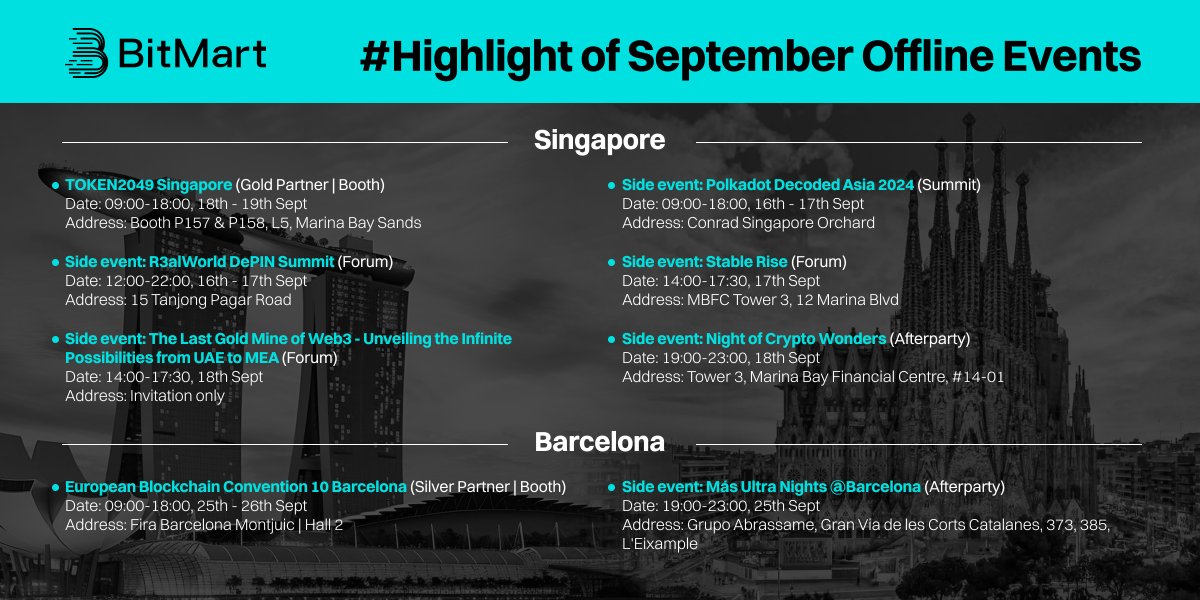 BitMartExchange's tweet photo. 🚀 Get ready for an epic September with #BitMart events!

🇸🇬 #TOKEN2049: 2 events, 4 side events (Sept 16-19) 🇪🇸 Barcelona: 1 event, 1 party (Sept 25-26)

#Singapore #BitMartTOKEN2049 #EventWithBitMart #EBC10 #Blockchain #Crypto #Web3 https://t.co/ZEBf4hhvW1