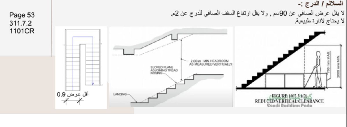 HOMEPMP's tweet photo. في تصميم الدرج عزيزي المقاول تأكد من اخذ المسافة بالحسبان، بحيث تكون المسافة بين العتبه والسقف لا تقل عن ٢٠٠ سم
ولا يقل عرض الدرج الصافي عن ٩٠ سم من الدربزين للجدار

#وعي_البناء #خطوات_التشطيب  #code_pro https://t.co/TIEwBAX9L1