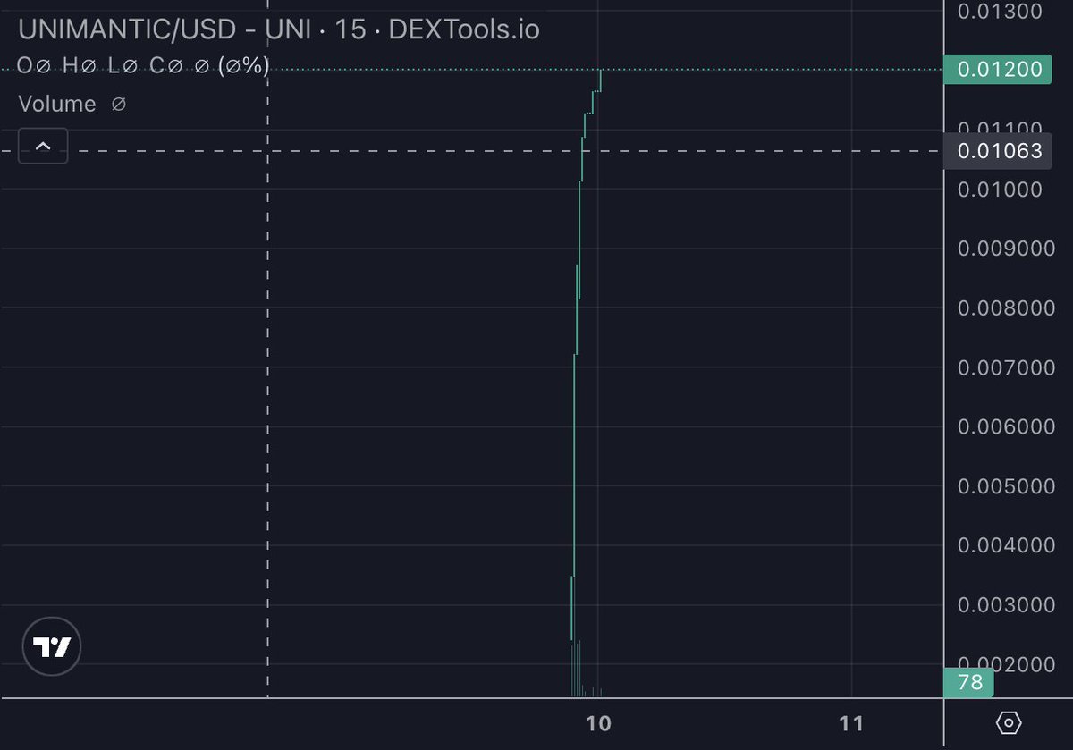 Unimantic tweet media