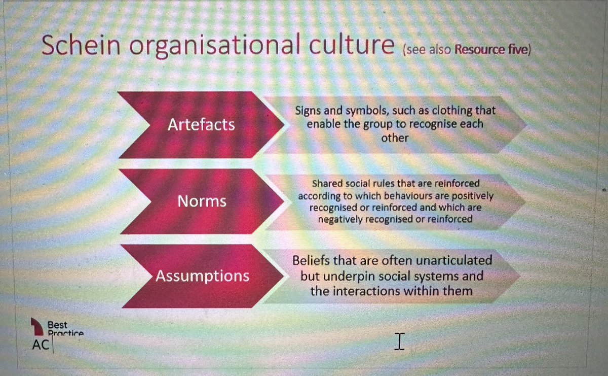 Sonia Kendal (@soniakendal) on Twitter photo Great day in Cambridge for <a href="/bestpracticenet/">BestPracticeNetwork</a> NPQEL event 3 where we explored research, models and strategies on culture. #NPQF2F Great day in Cambridge for <a href="/bestpracticenet/">BestPracticeNetwork</a> NPQEL event 3 where we explored research, models and strategies on culture. #NPQF2F