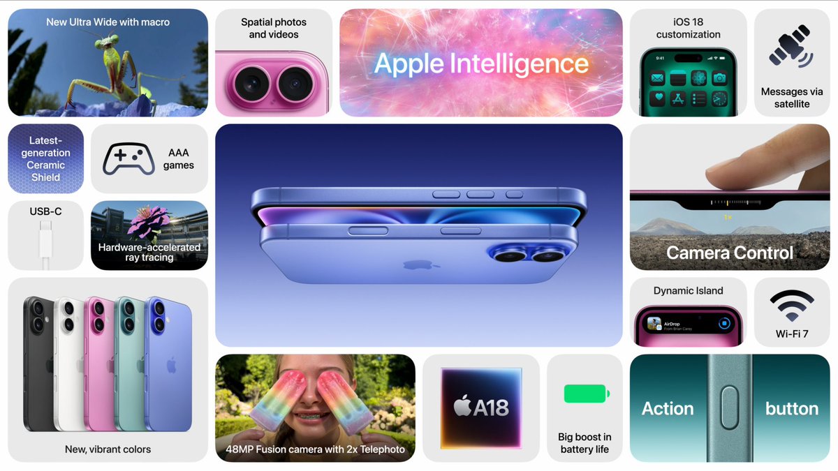 PopBase's tweet photo. Features for the iPhone 16. #AppleEvent https://t.co/C2gNqIvegv