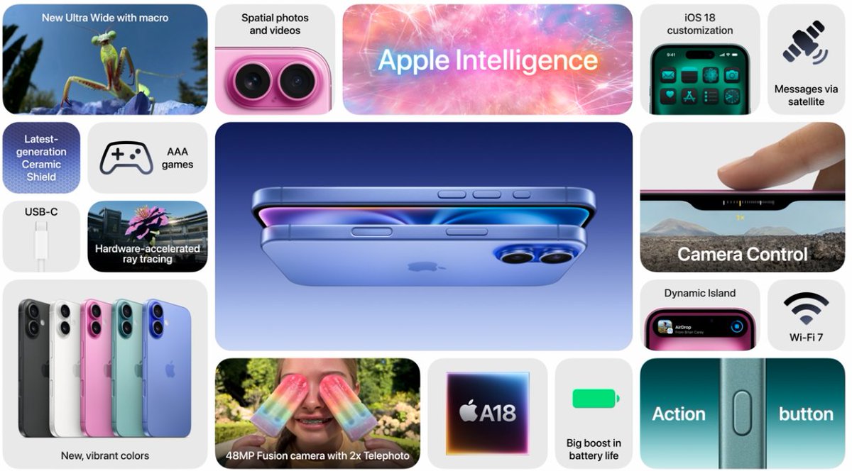 iPhone 16 i  wszystkie nowości! Robi wrażenie! #AppleEvent