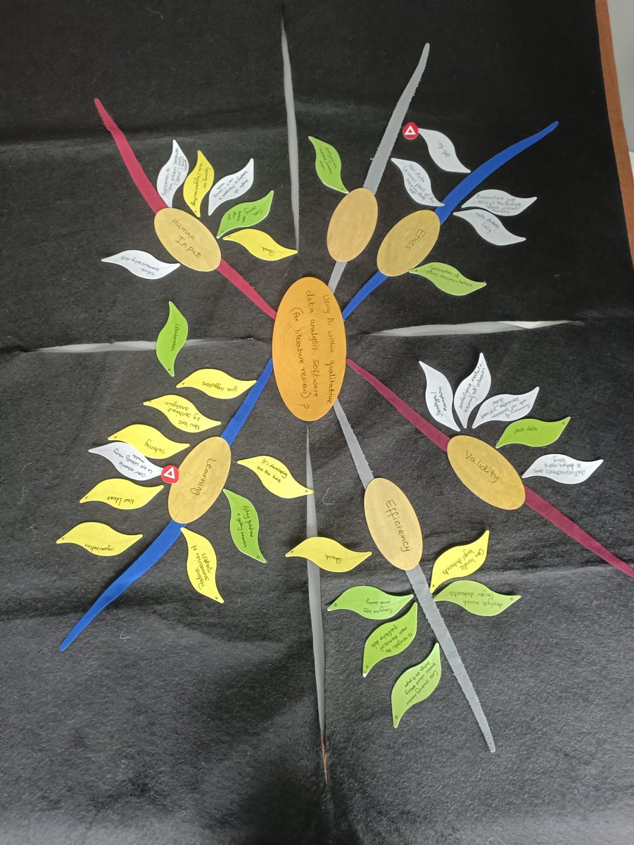 @jjoanne_tippett We had an inspiring KETSO session today, Sept 9th, at the BERA Conference 2024, University of Manchester! It was wonderful to connect with 18 participants from around the globe as we explored the use of AI and NVivo to conduct literature reviews. #KETSO_2024BERA