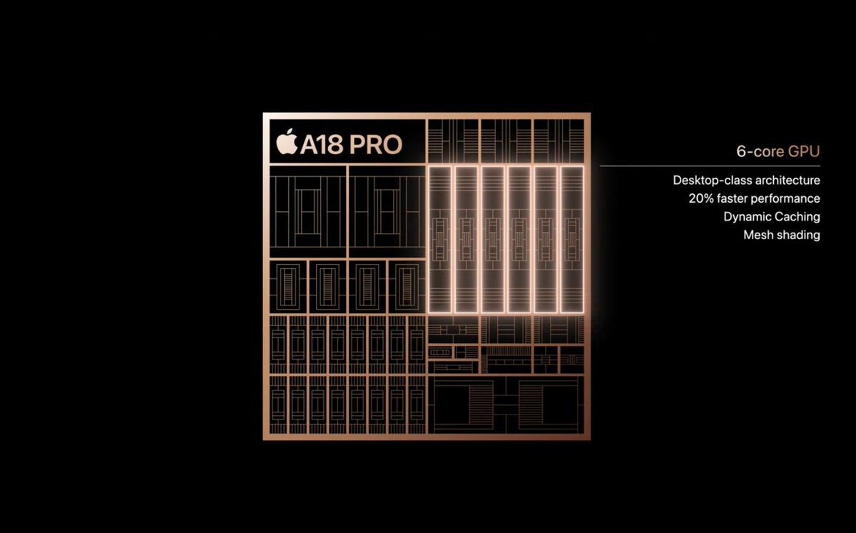 iPhoneate's tweet photo. #iPhone16Pro Con un rápido  y eficiente chip A18 Pro. Nuevo motor neuronal de 16 núcleos para 35 billones de operaciones por segundo, y un 17% más de ancho de banda de memoria. Y nueva GPU de 6 núcleos, que funciona hasta un 20% más rápido que el A17 Pro. https://t.co/8YfPCr3gbY