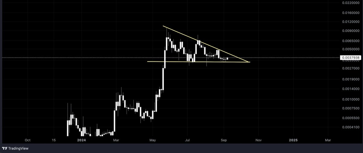 $Turbo looks ready for a HUGE move soon!

#memecoin season