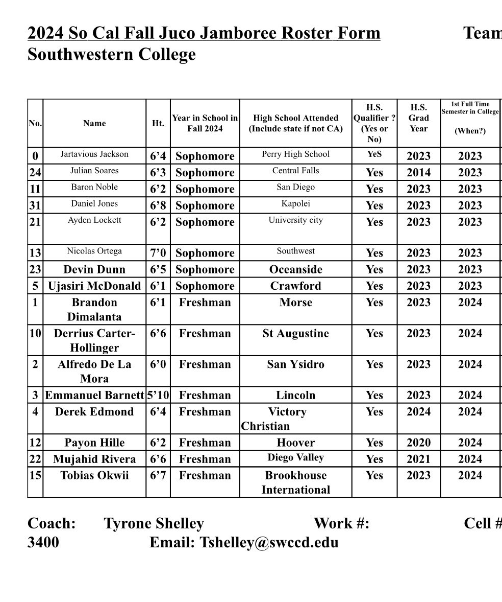 TyroneShelley MBA (@tshelley87) on Twitter photo Southwestern College basketball will be participating in the SoCal Juco showcase this weekend.
Saturday at 4pm and 7:30 at Cerritos College
Sunday at 12:20 and 3:30 at Cypress College. Come out recruit and support our guys. #SWC <a href="/sgnlthelgthoops/">John Bynum Jr.</a> #Roster Southwestern College basketball will be participating in the SoCal Juco showcase this weekend.
Saturday at 4pm and 7:30 at Cerritos College
Sunday at 12:20 and 3:30 at Cypress College. Come out recruit and support our guys. #SWC <a href="/sgnlthelgthoops/">John Bynum Jr.</a> #Roster