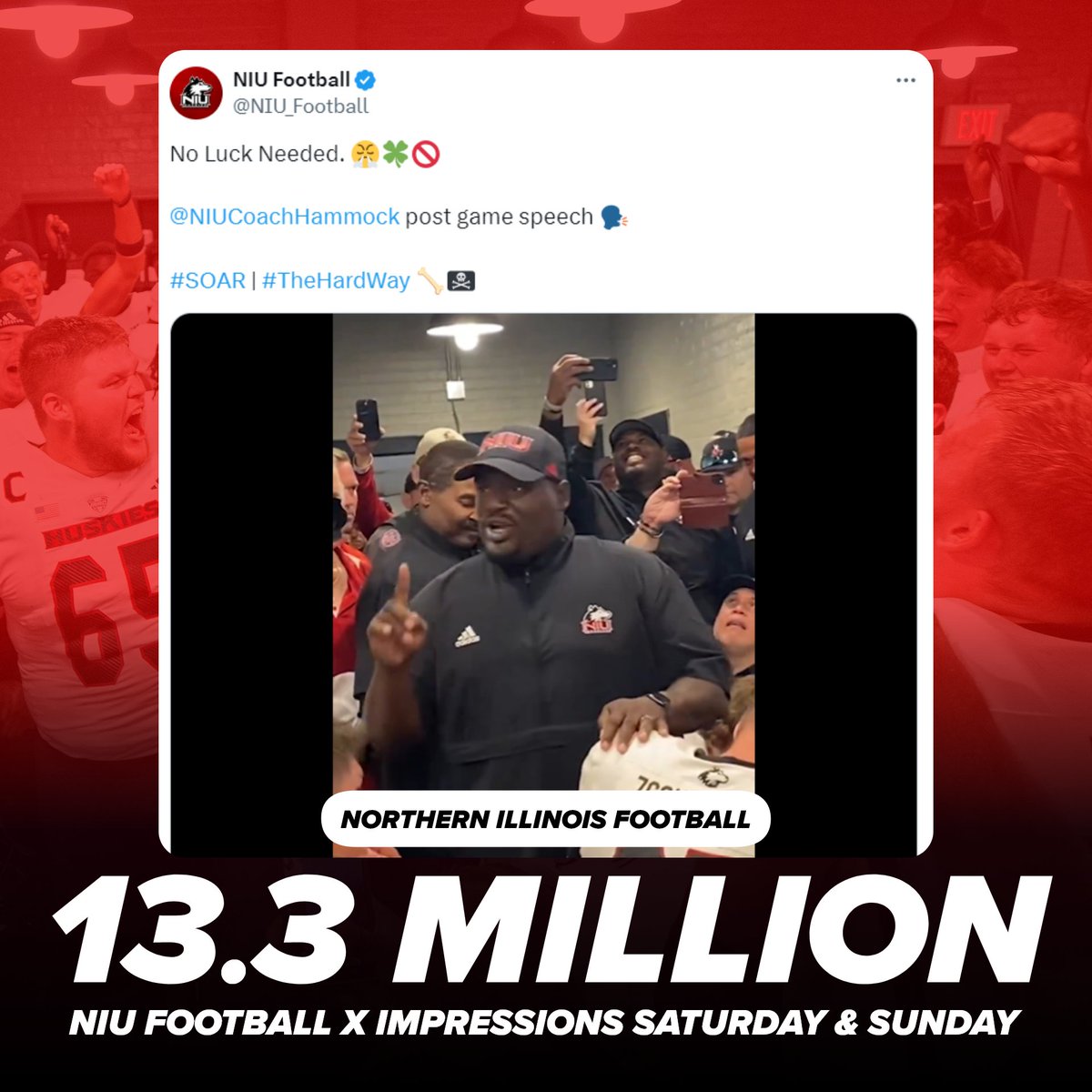 Zoomph's tweet photo. Northern Illinois finished their huge weekend #1 across all of college football for total X impressions.
๐บ 2.5x more X impressions than next top team
๐บ 1445% exposure rate, meaning on average content had 14.4x more views than @NIU_Football's following https://t.co/ZUKAY3bfNy
